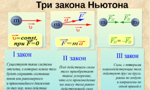 Законы ньютона для чайников: первый, второй, третий закон кратко с объяснением, формулами