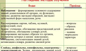 Наглядные и практические методы обучения: особенности наглядных и словесных методов обучения